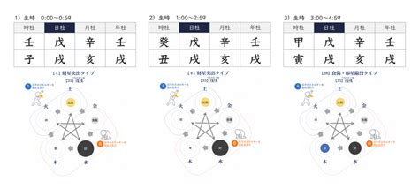 財多身弱|多財身弱とは？気になる財星との関係や想定される現象の解説｜ 